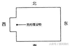 [阳宅]房屋“凸角”的化解之法！（风水图解）