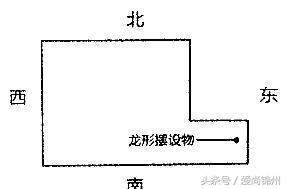 [阳宅]房屋“凸角”的化解之法！（风水图解）