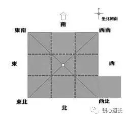 [阳宅]房子缺角和凸角对我们的危害，如何化解