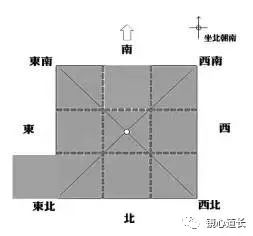 [阳宅]房子缺角和凸角对我们的危害，如何化解