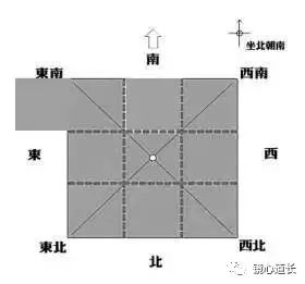 [阳宅]房子缺角和凸角对我们的危害，如何化解