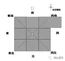 [阳宅]房子缺角和凸角对我们的危害，如何化解