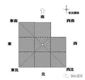 [阳宅]房子缺角和凸角对我们的危害，如何化解