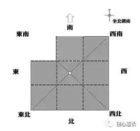 [阳宅]房子缺角和凸角对我们的危害，如何化解