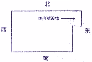 [阳宅]住宅户型缺角凸角风水图解