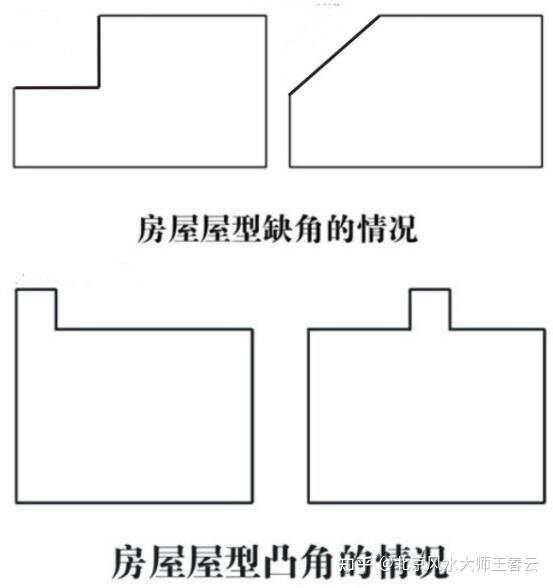 [阳宅]家居风水缺角要怎么补角？