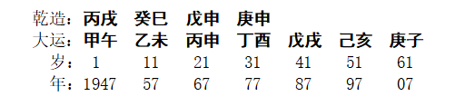 [断卦预测-实例分析]八字分析丨巳申又刑又合，随着岁运的不同而用神多变