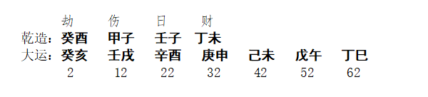 [断卦预测-实例分析]八字分析丨从强命局