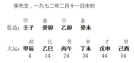 [断卦预测-实例分析]八字分析丨命犯天地转 运滞必伤残