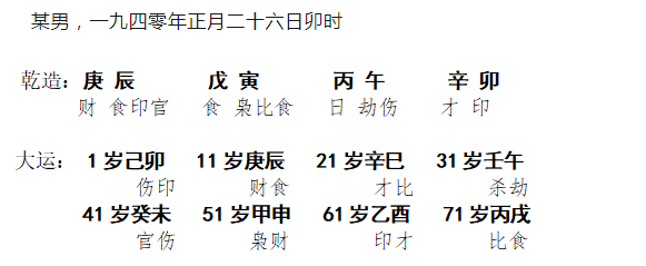 [断卦预测-实例分析]八字分析丨正化得力，调候有方