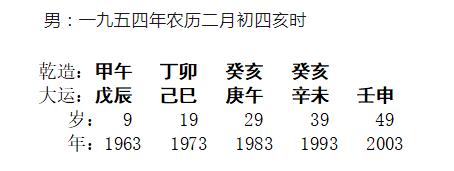 [断卦预测-实例分析]八字分析丨慎取用，重岁运引发