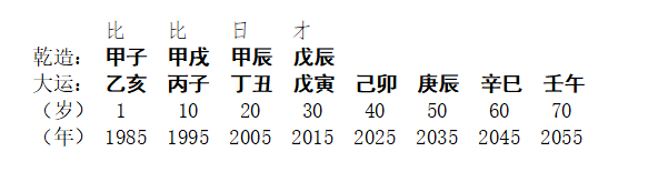 [断卦预测-实例分析]八字分析丨看儿子升学及前程