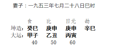 [断卦预测-实例分析]八字分析丨辛巳流年太岁克旺金，命局经不住克泄而大病 ...