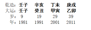 [断卦预测-实例分析]八字分析丨试谈命局行运之成格变格