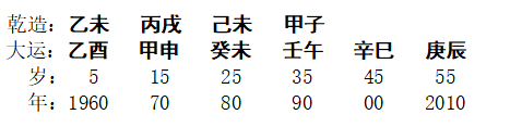 [断卦预测-实例分析]八字分析丨从官非牢狱之灾看神煞的提示作用（4例）