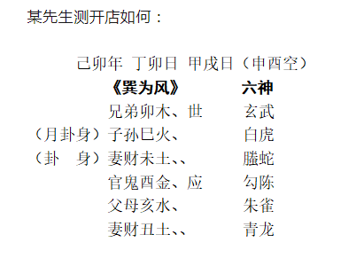 [断卦预测-实例分析]卦逢六冲事不顺？此卦相反！