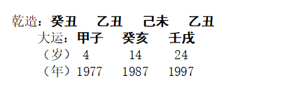 [断卦预测-实例分析]八字分析丨晚婚的四柱：比劫旺财弱