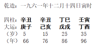 [断卦预测-实例分析]八字分析丨浅谈“死亡”之因（5例）