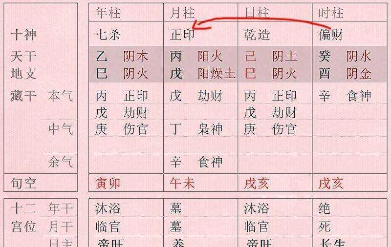 [八字风水]如果您不知道自己的出生时辰, 可以通过这个办法反推!