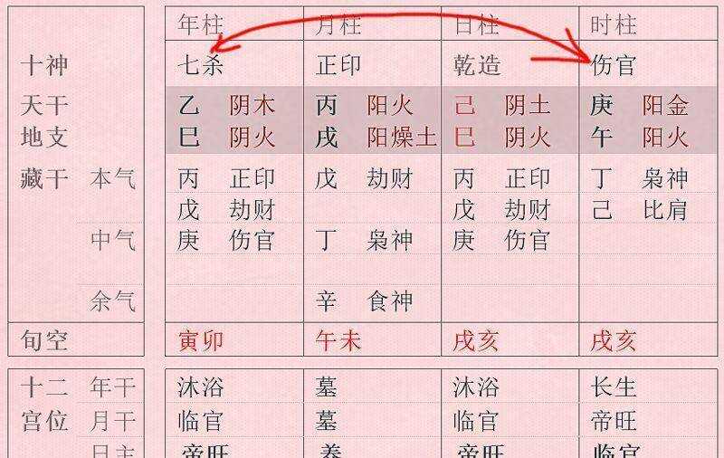 [八字风水]如果您不知道自己的出生时辰, 可以通过这个办法反推!