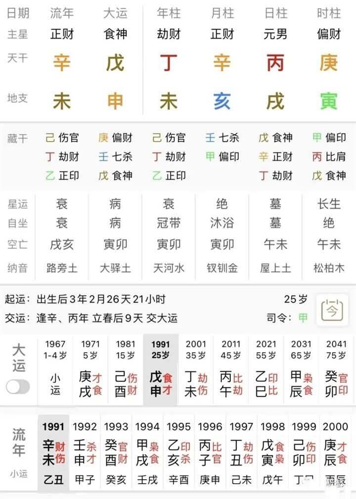 [八字风水]八字反推出生时辰方法汇总