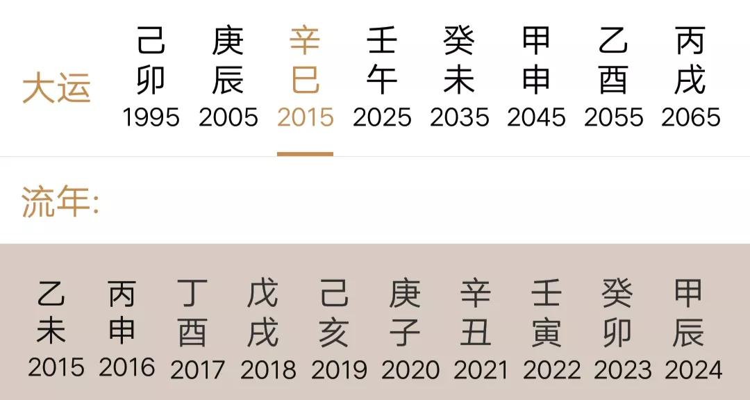 [八字风水]八字命理之起大运、排大运的计算方法