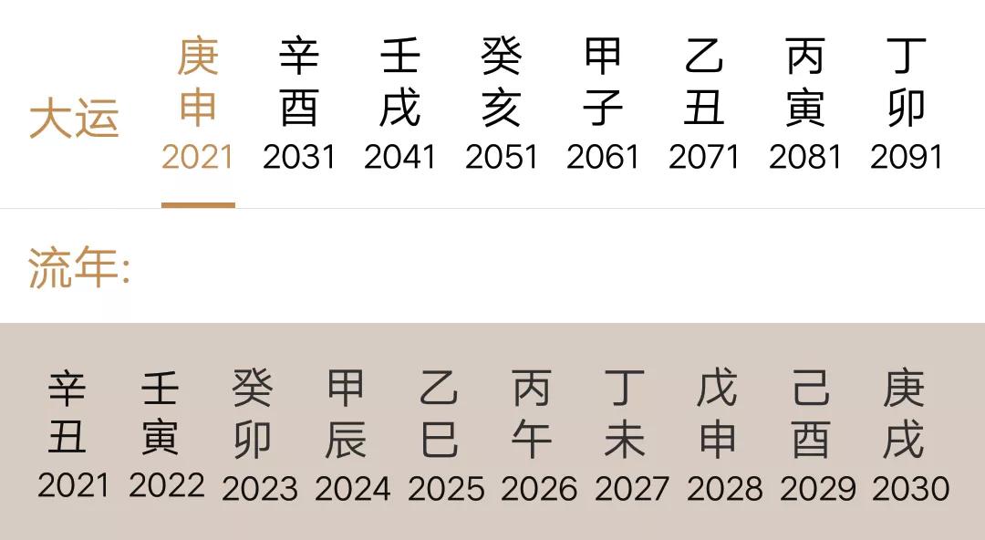 [八字风水]八字命理之起大运、排大运的计算方法