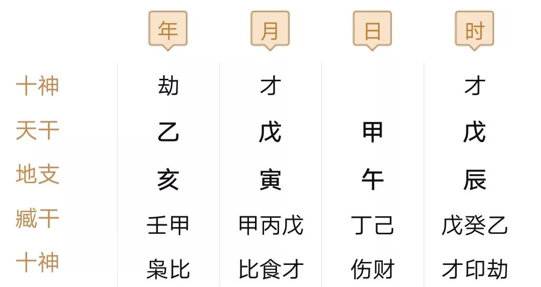 [八字风水]八字命理之起大运、排大运的计算方法