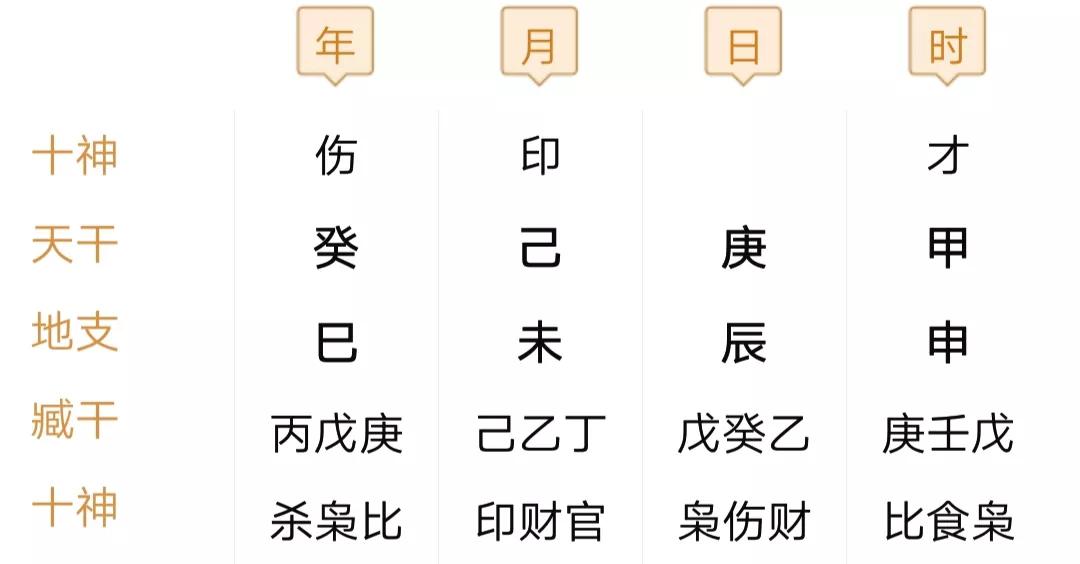 [八字风水]八字命理之起大运、排大运的计算方法