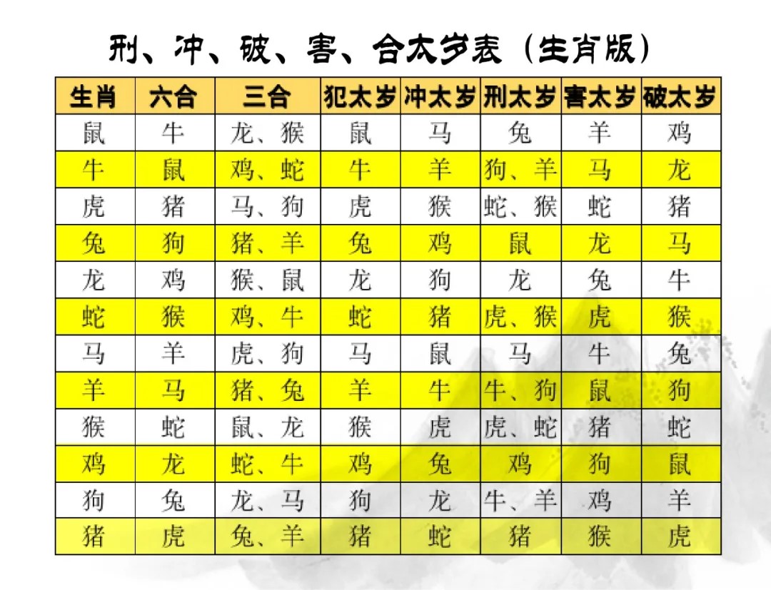 [八字风水]什么是：值、冲、刑、害、破、合太岁！