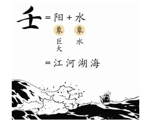 [八字风水]八字知识 | 十天干气数喜忌之壬水篇