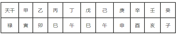 [八字风水]八字格局学习大全