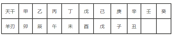 [八字风水]八字格局学习大全