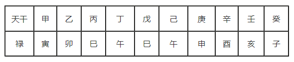 [八字风水]八字格局学习大全