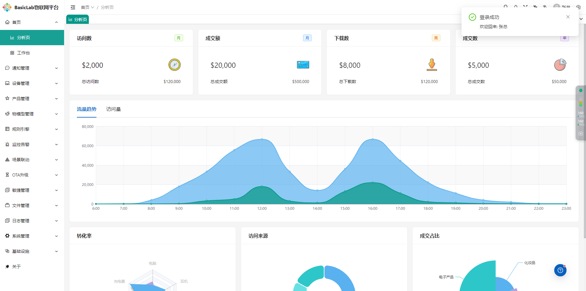 一个基于SpringBoot与SpringCloud构建的开源物联网云平台