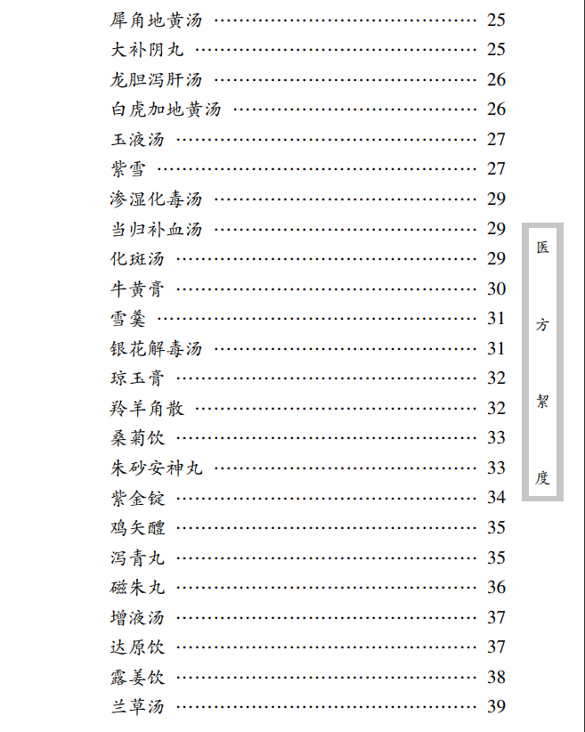 中医古籍珍稀抄本精选--医方絜度PDF文档