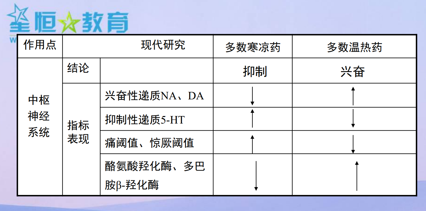  [中医经典古籍]中药药理与毒理 PDF文档