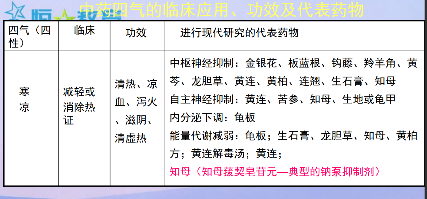  [中医经典古籍]中药药理与毒理 PDF文档