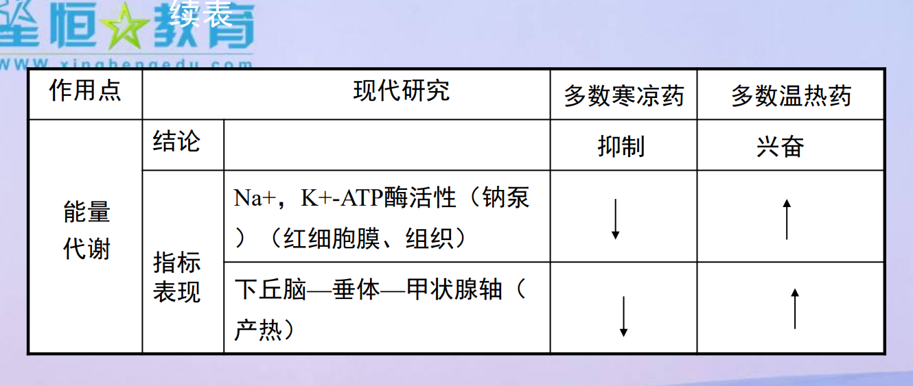  [中医经典古籍]中药药理与毒理 PDF文档