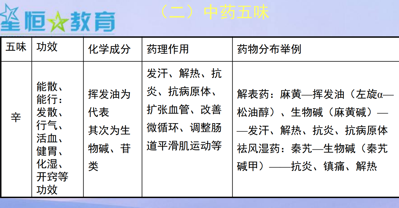  [中医经典古籍]中药药理与毒理 PDF文档