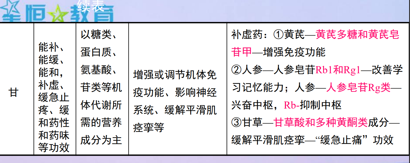  [中医经典古籍]中药药理与毒理 PDF文档