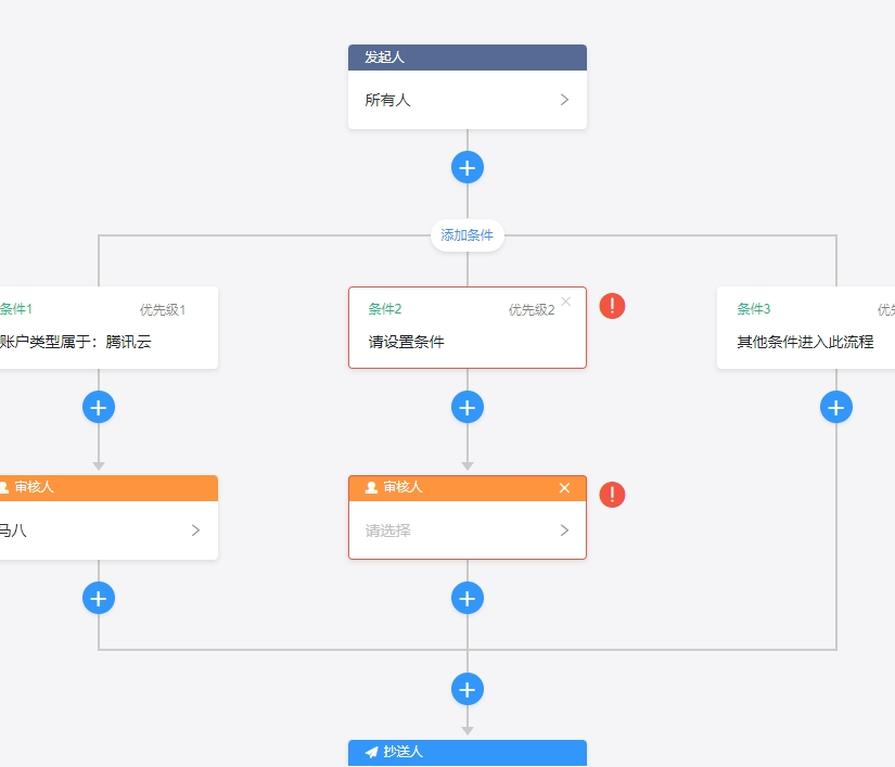 基于SpringBoot + Activiti 开发的轻量级工作流框架源码