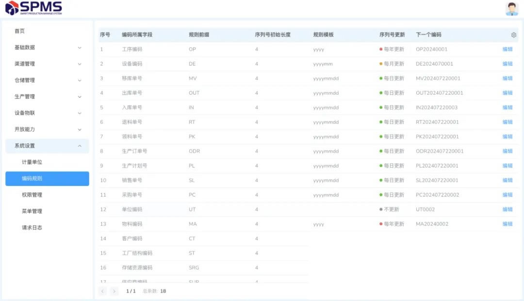 java智能生产管理系统，是一个集成化、智能化的企业级应用软件