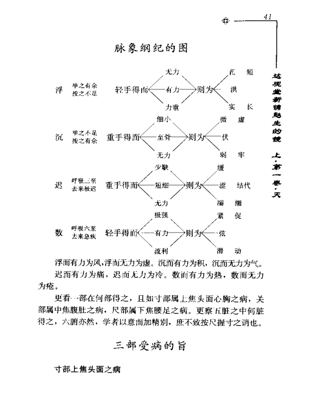 [中医古籍][珍版海外回归中医善本古籍丛书系列]海外回归中医善本古籍丛书第11册PDF文档《甦生的镜》《伤寒 ...