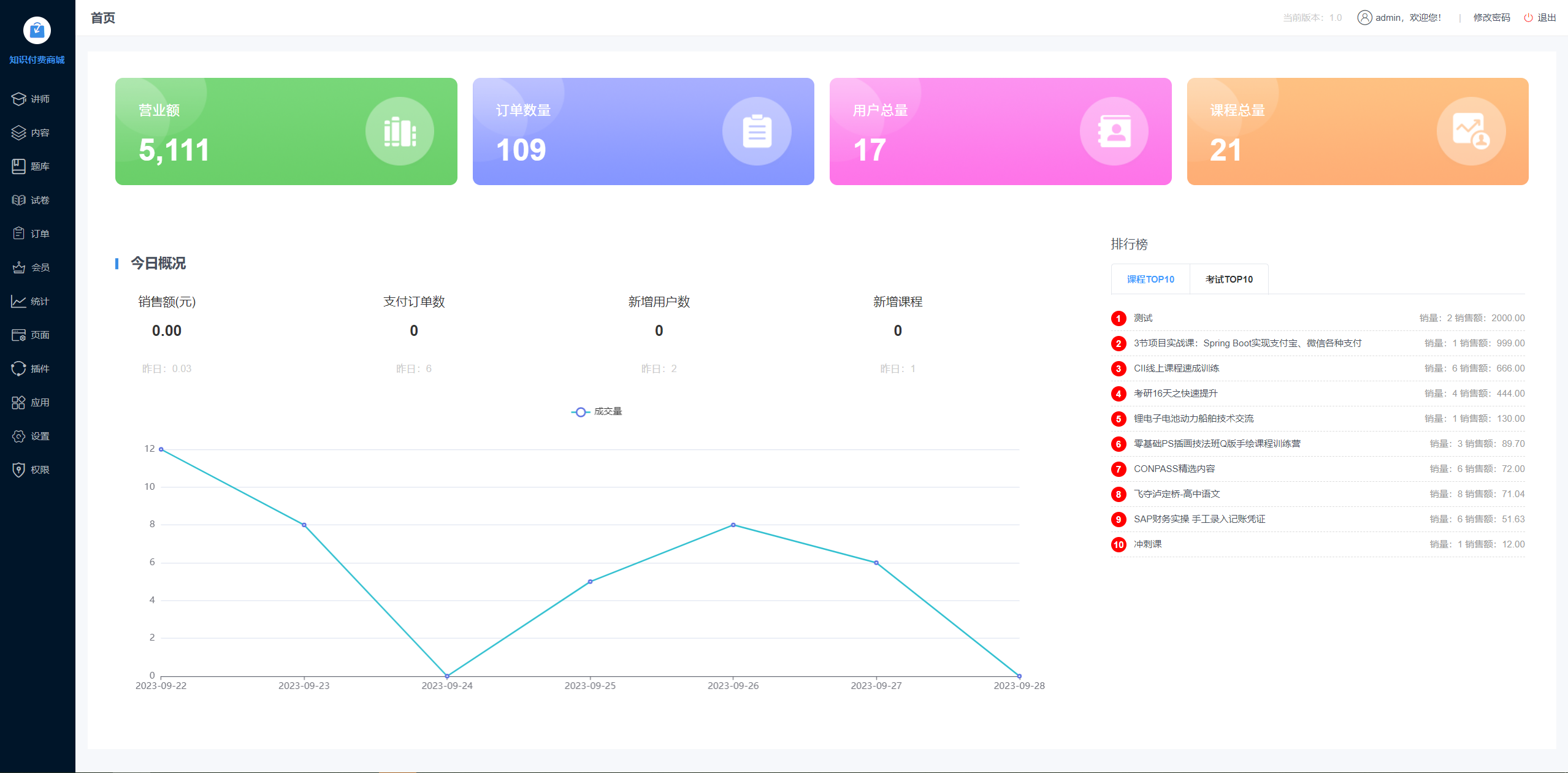 php知识付费系统，在线考试系统，在线教学系统、支持多端发布，一套代码发布到8个平台，面向开发，方便二次 ...