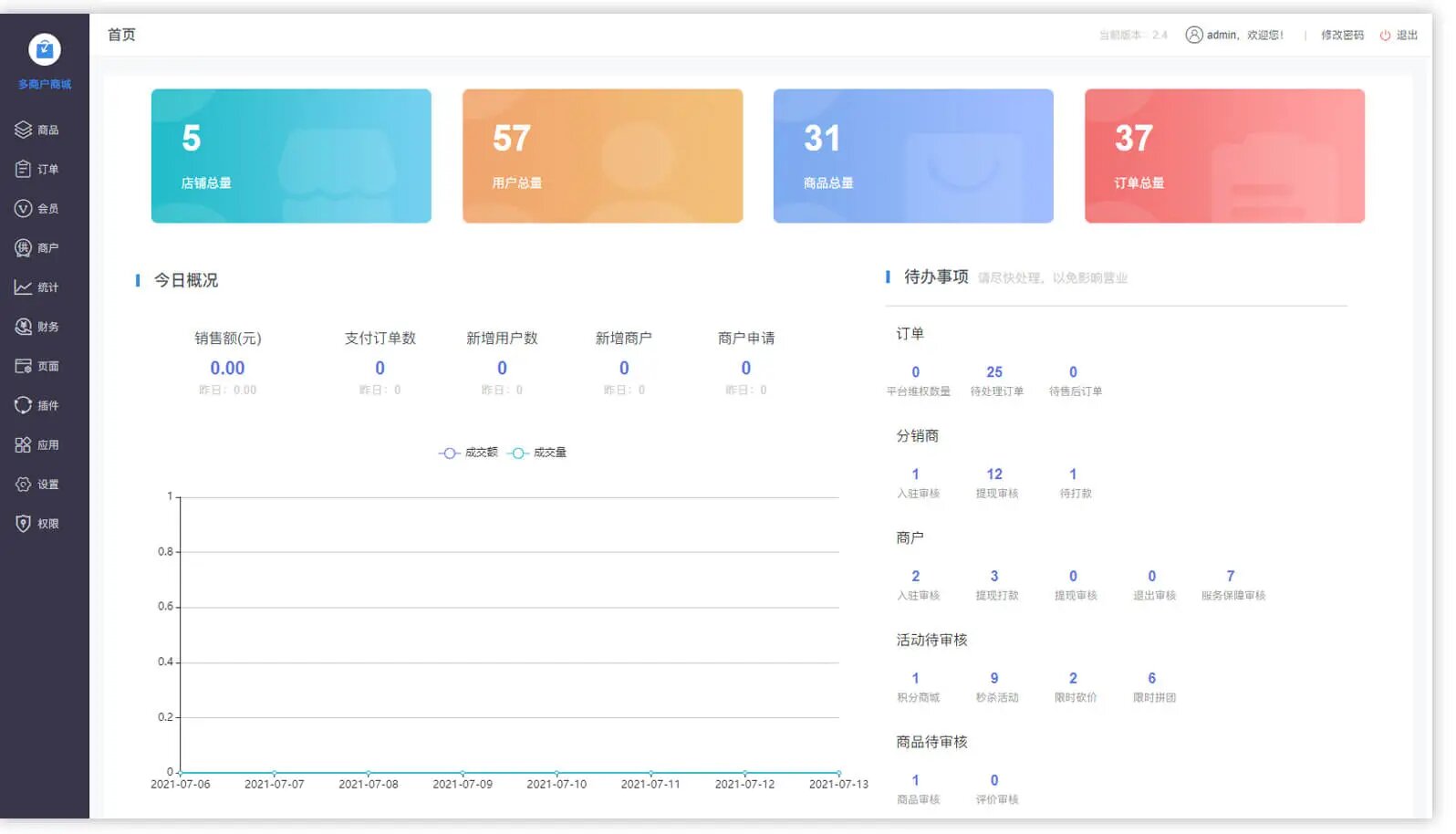 thinkphp8+vue3微信小程序商城支持发布公众号App+SAAS+多商户+前后端源码，支持多端发布，一套代码发布到8  ...