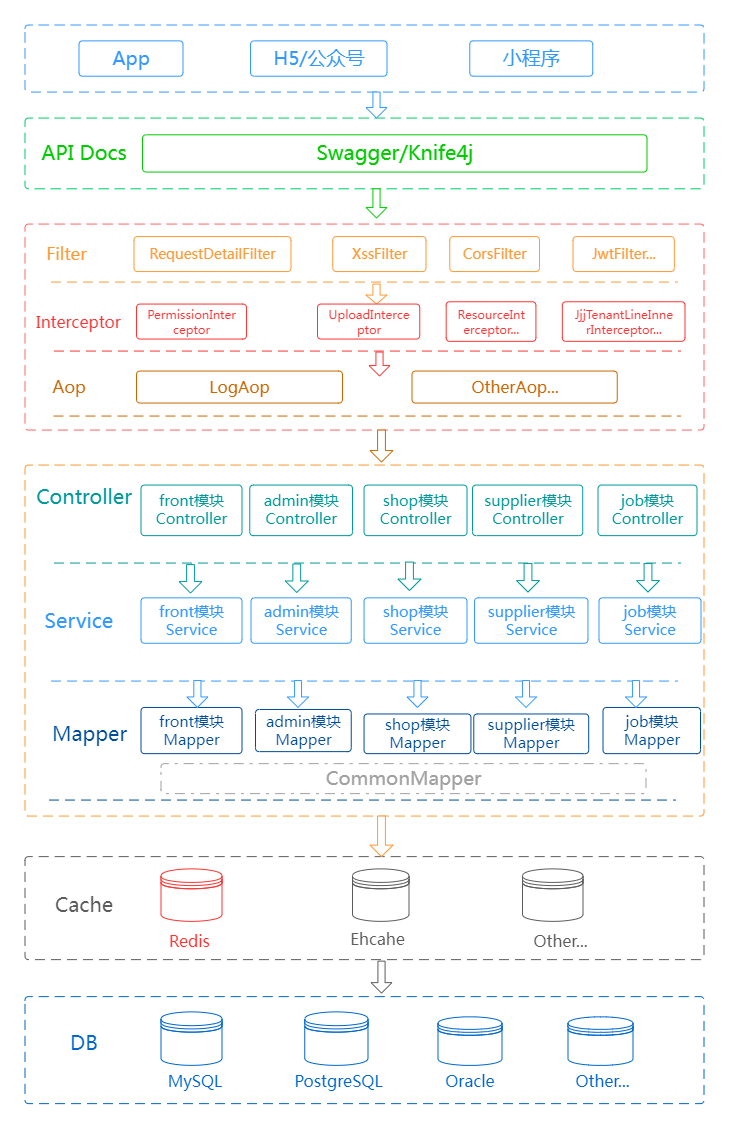 java+springboot+vue3微信小程序多商户商城+SAAS+前后端源码，、支持多端发布，一套代码发布到8个平台，面 ...