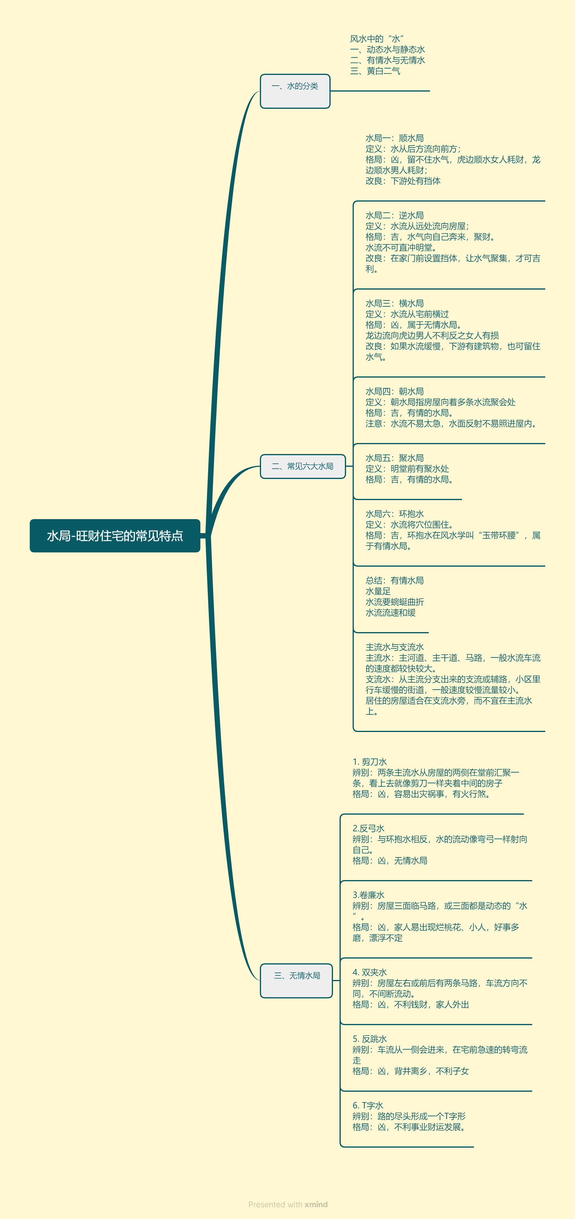 [紫微斗数]32水局-旺财住宅的常见特点