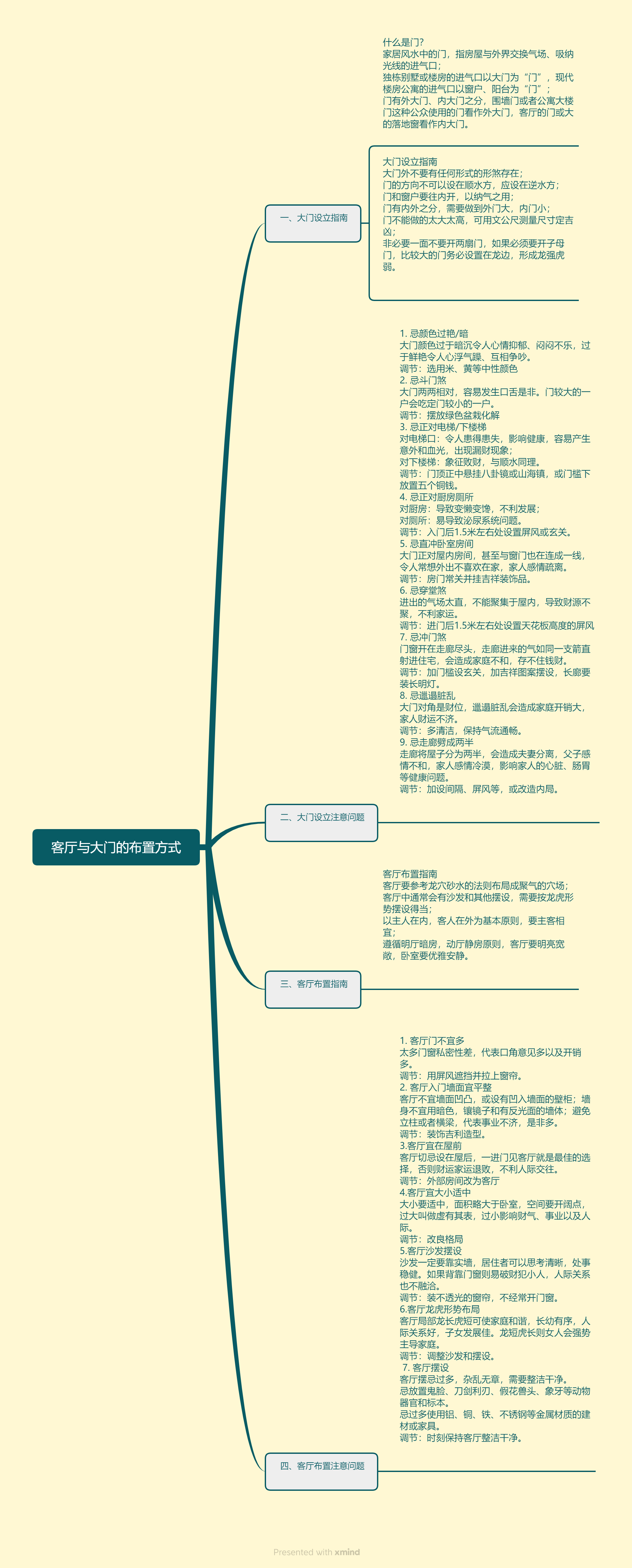 [紫微斗数]35客厅与大门的布置方式