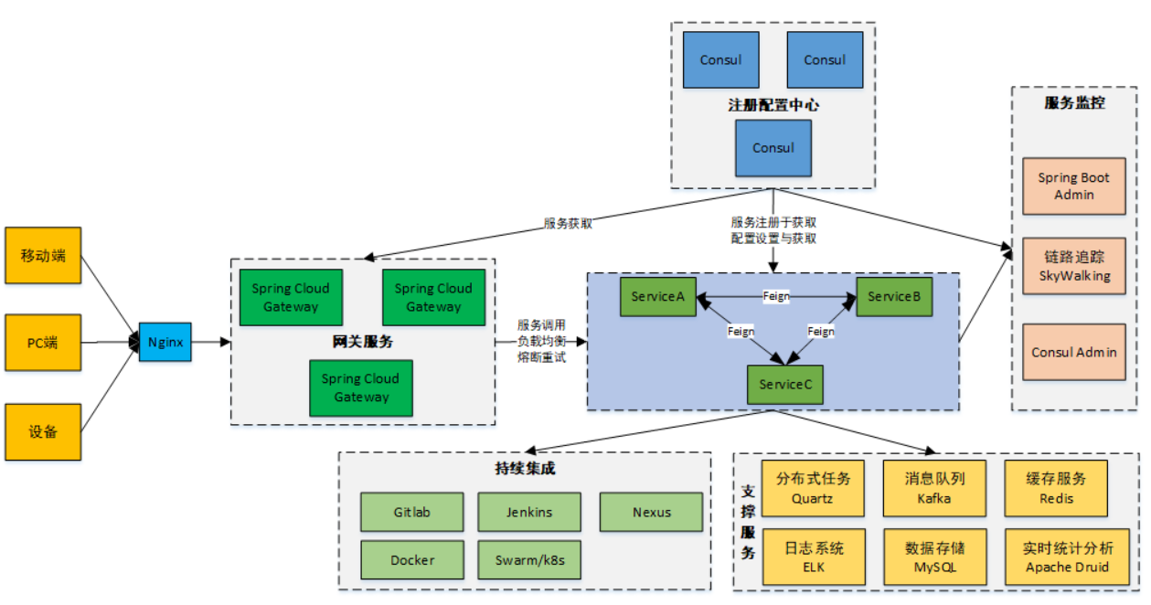 一套物流运输管理系统TMS，实现对运输作业从运力资源准备到最终货物的抵达目的地的全流程管理 ...